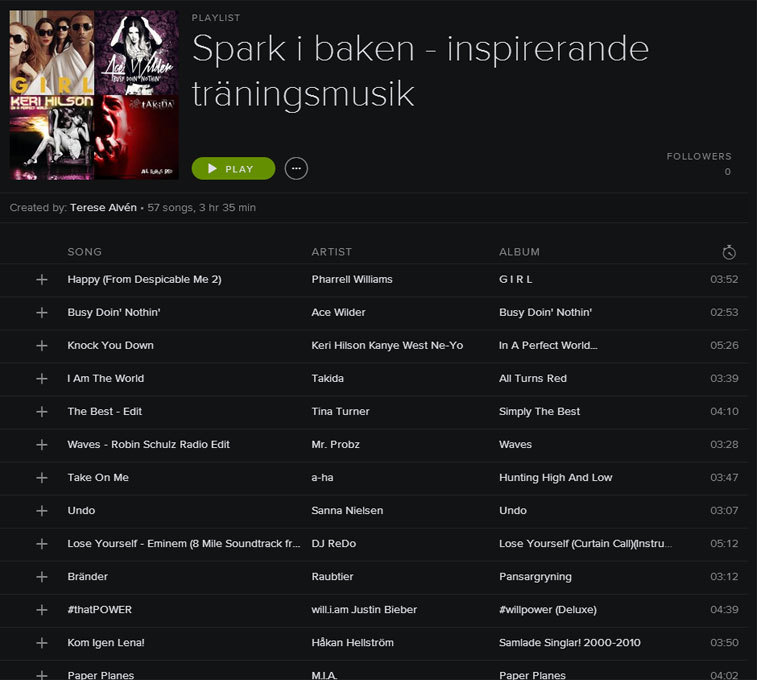 Spotify Spark i baken Inspirerande träningsmusik